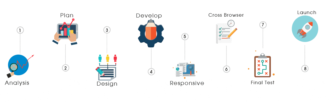 how we work